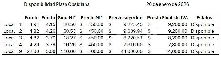 Locales Disponibles en Plaza Obsidiana Esq. Calle Ballena en Residencial Loma Bonita, Zapopan - foto 5 de 5